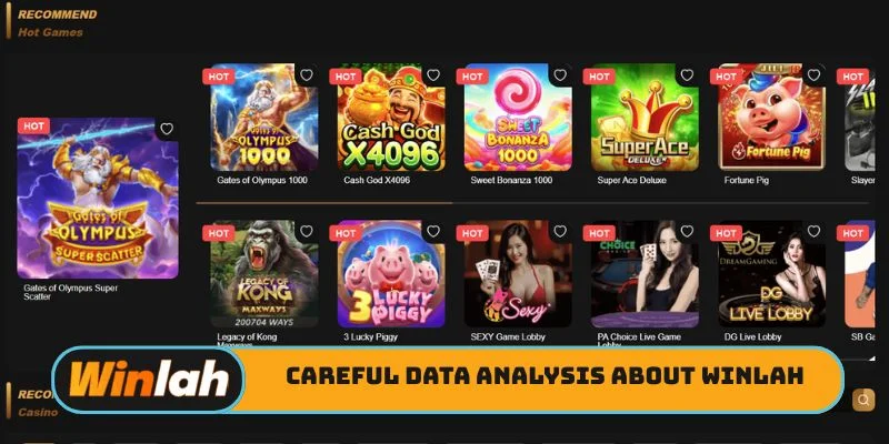 Careful data analysis about Winlah