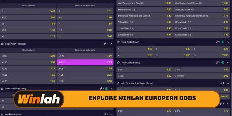 Explore Winlah European odds