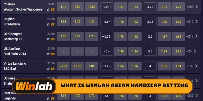 What is Winlah Asian handicap betting